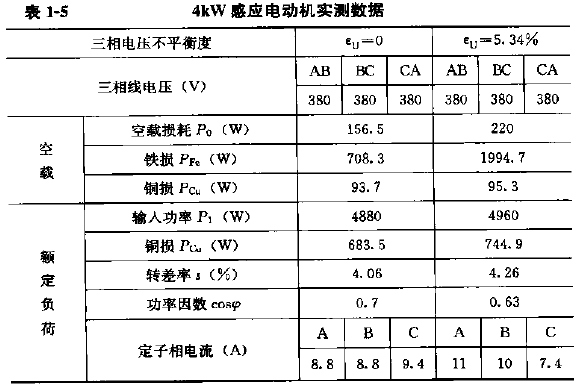 4KW感應電動機實測數(shù)據(jù).png